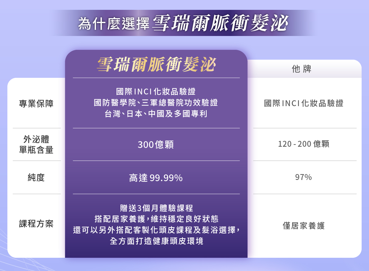 為什選擇雪瑞爾脈衝髮泌