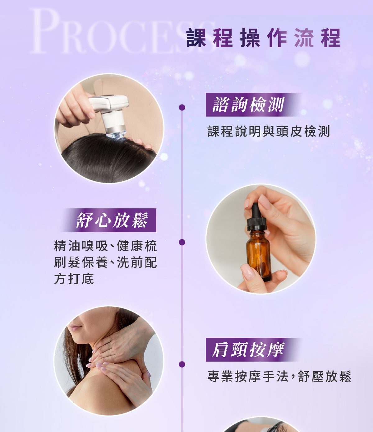 精心安排的流程：檢測諮詢、舒心放鬆、肩頸按摩